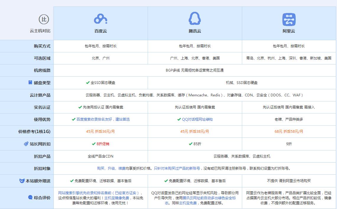 武定云主机代理对比.jpg